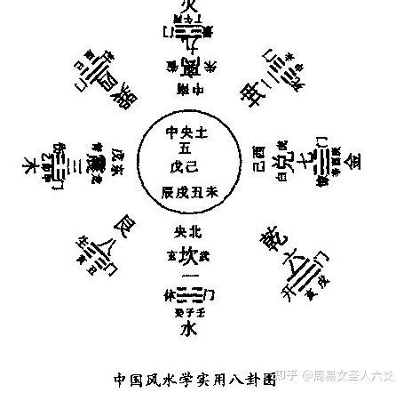 九宫八卦图下载|风水之基础实用八卦图及九宫图（初学者必背）